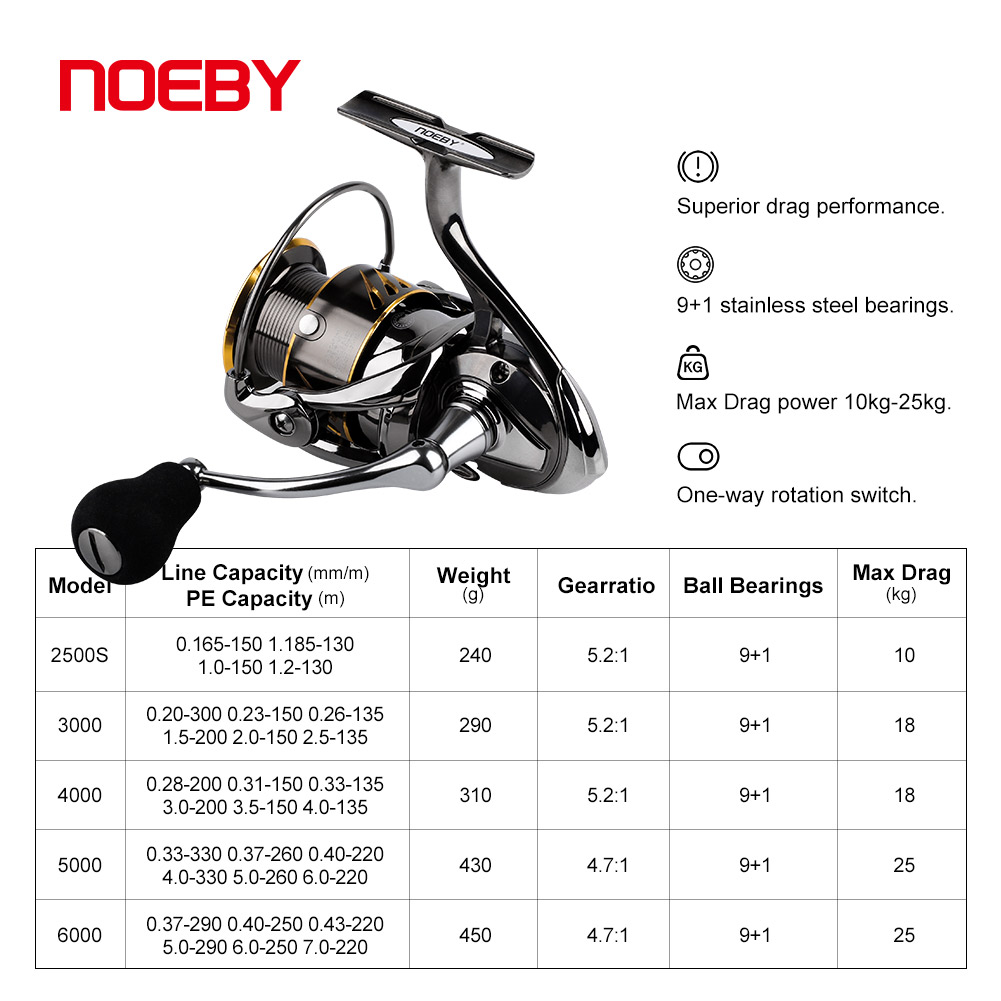 Noeby Vissen Reel Spinning 250 - Abu Garcia Reel Max recensie en prijs