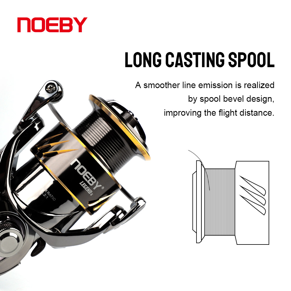 Noeby Vissen Reel Spinning 250 - Abu Garcia Reel Max recensie en prijs