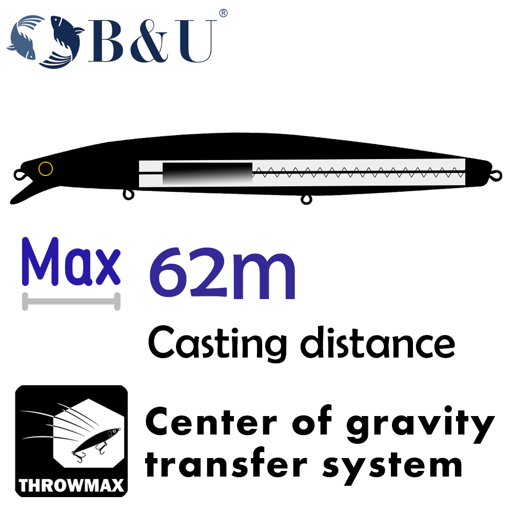 B&U 163 mm/33,5 g drijvend lan - Fishing Hook Treble recensie en prijs