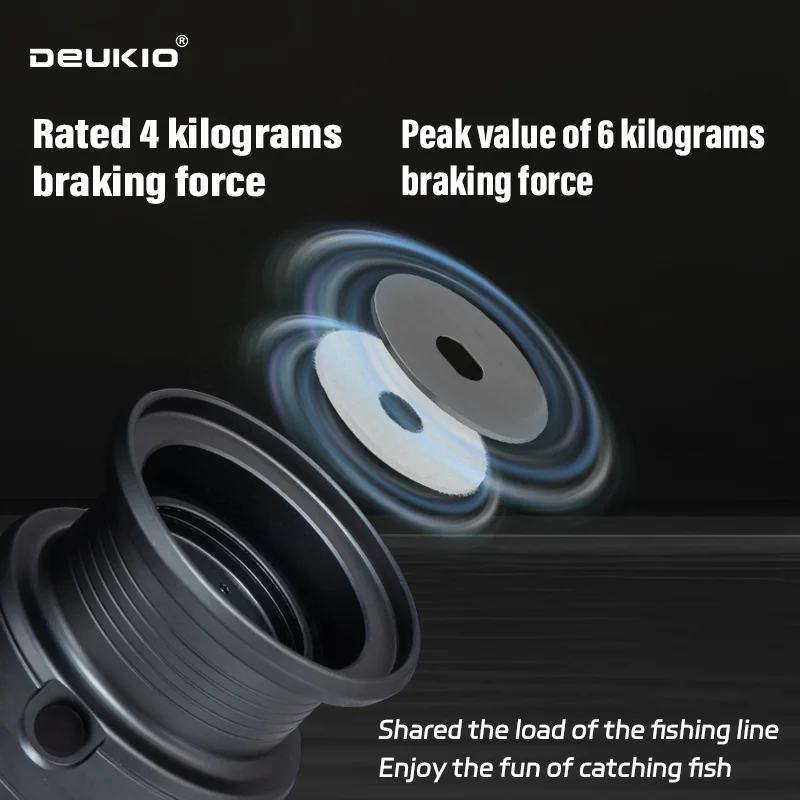 DEUKIO Lichtgewicht Spinhengel - Abu Garcia Reel Max recensie en prijs