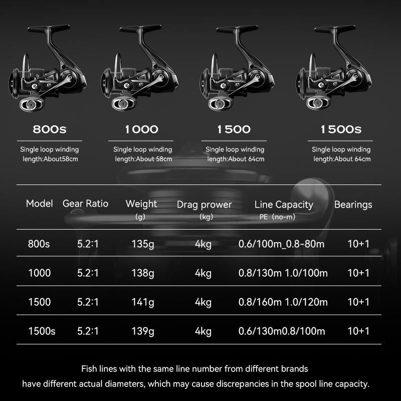 TSURINOYA Spinning Visreel Kin - Kastking Reel Zephyr recensie en prijs